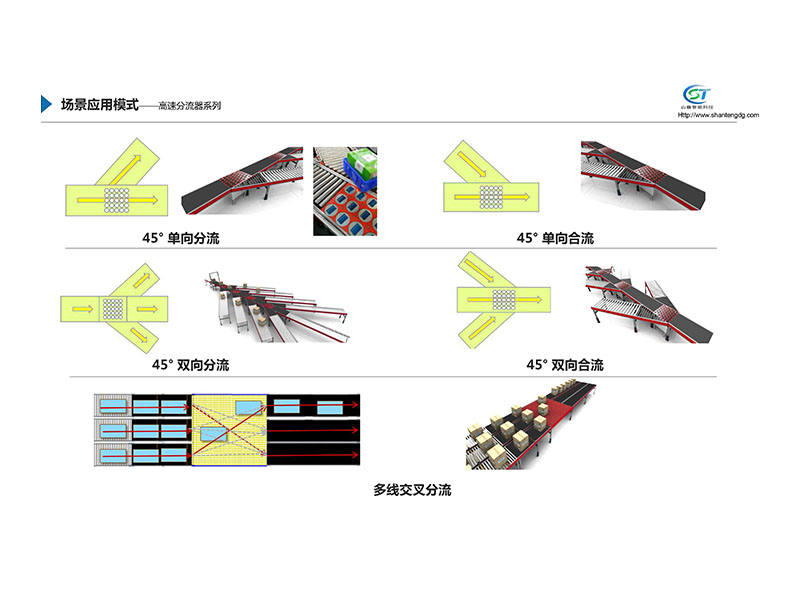 物流分揀 超高速分流器的圖片