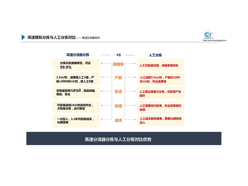 物流分揀 超高速分流器的圖片